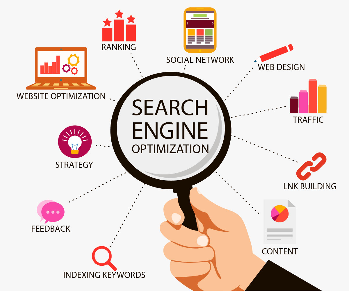 The 7 greatest advantages of Search Engine Optimization for companies